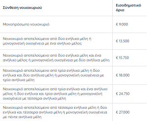 koinoniko-timologio-dei-giannena-blog-oikonomia