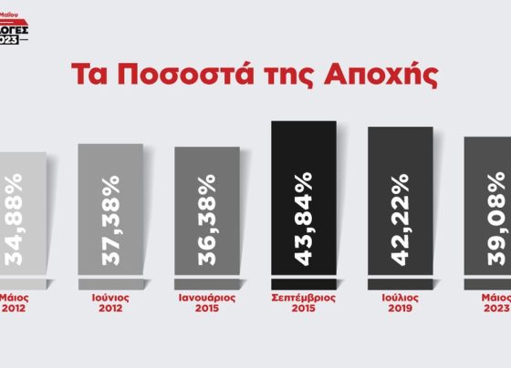 giannena.gr-ioannina-blog-epikairotita-oi-protathlites-apoxis-ekloges-2023